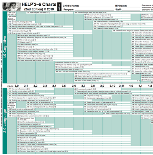 Help 3-6 Charts (2Nd Ed.)