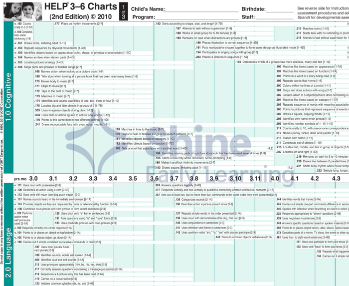 Help 3-6 Charts (2Nd Ed.)