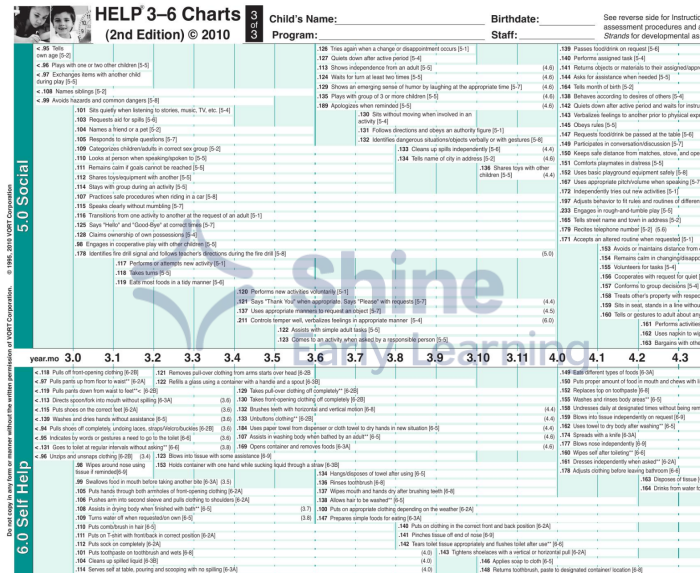 Help 3-6 Charts (2Nd Ed.)