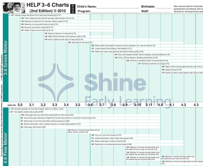 Help 3-6 Charts (2Nd Ed.)