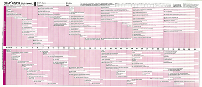 HELP Charts 0-3 – Shine Early Learning