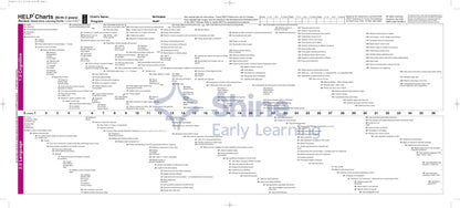 HELP Charts 0-3 – Shine Early Learning