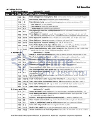 HELP Strands 0-3 – Shine Early Learning
