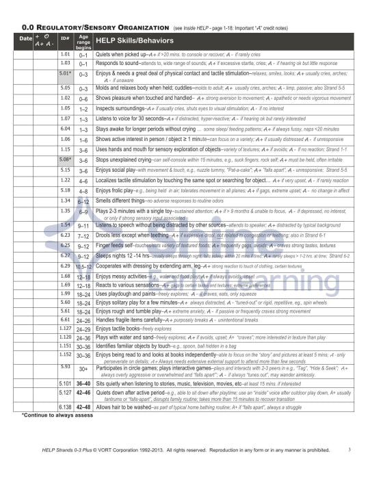 HELP Strands 0-3 PLUS – Shine Early Learning