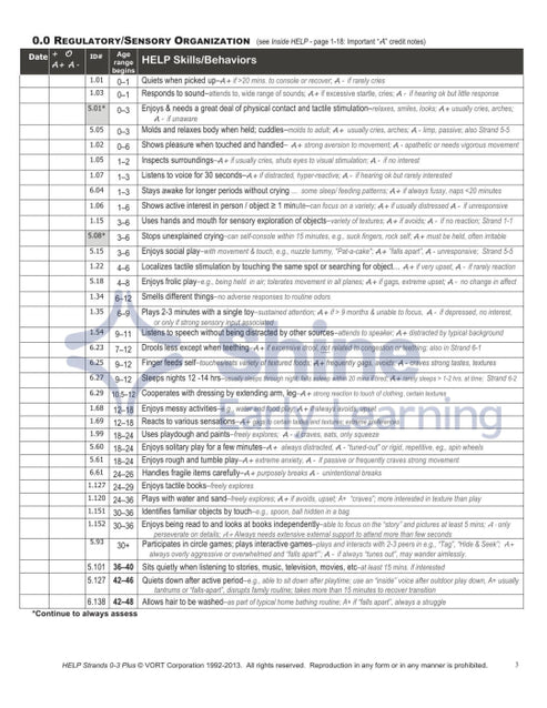 HELP Strands 0-3 PLUS – Shine Early Learning