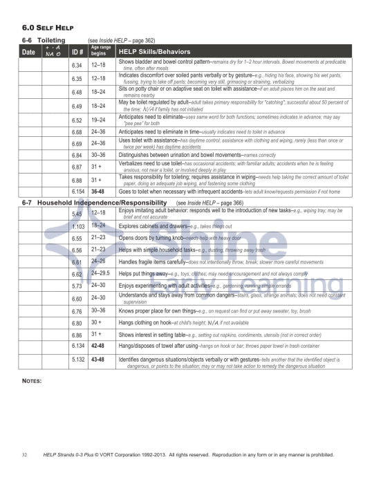 HELP Strands 0-3 PLUS – Shine Early Learning