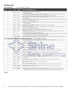 HELP Strands 0-3 PLUS – Shine Early Learning
